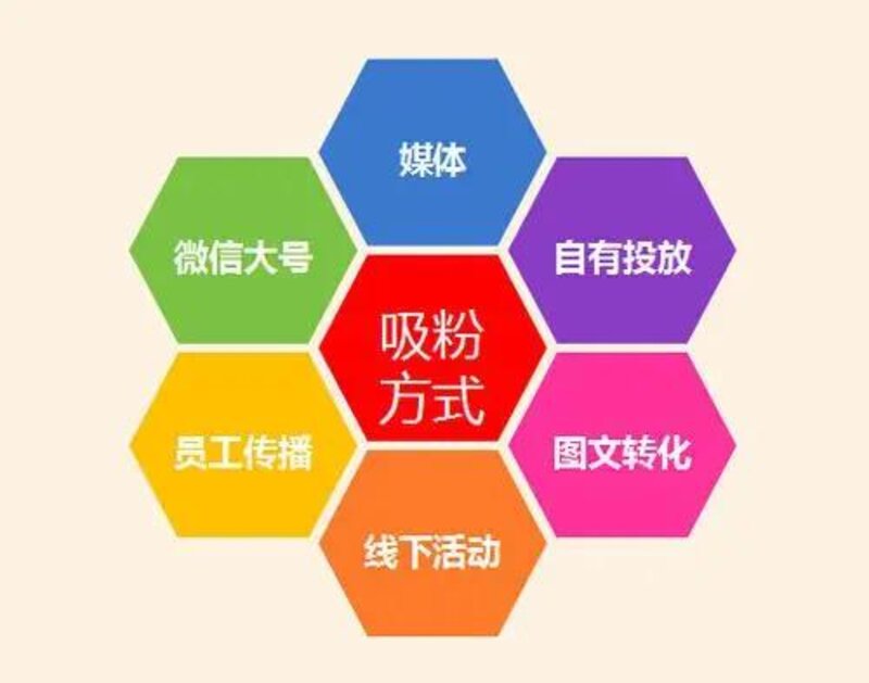 企业做网站建设应该怎么做营销效果才好？