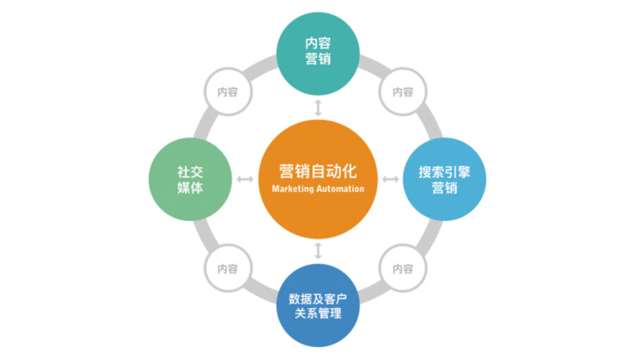 怡橙科技超详细网站建设规划书分享(图2)