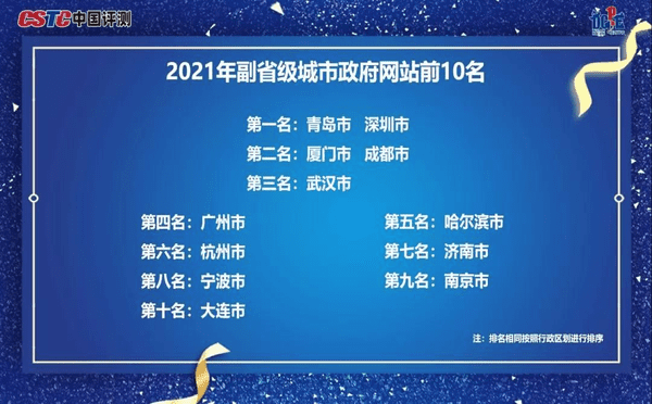 武汉市政府网站夺全国第三！2021年全国数字政府评估结果揭晓！(图2)