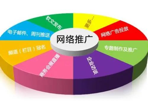 网络营销该做些什么？网络营销的好处表现！(图3)