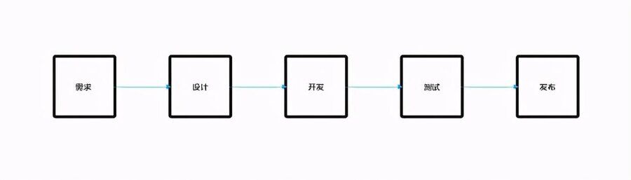 网页界面设计需要自己画原型图吗？(图1)
