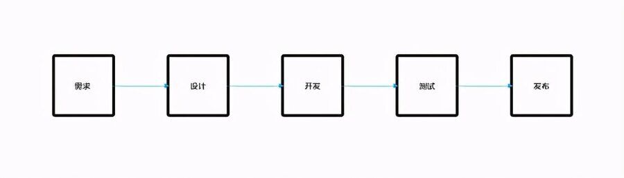 网页界面设计需要自己画原型图吗？(图1)