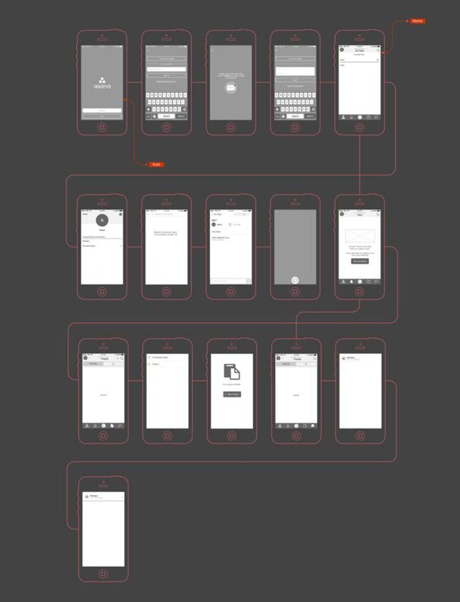 网页界面设计需要自己画原型图吗？(图2)