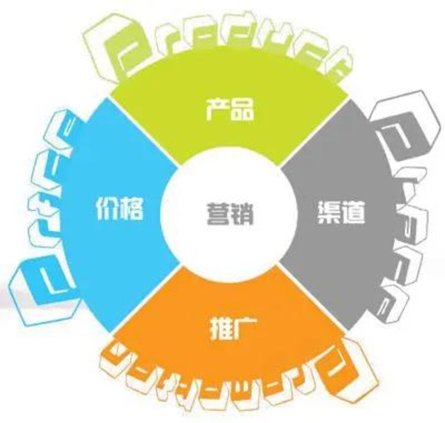 什么是SEO营销推广，SEO优化每天需要做什么？(图3)