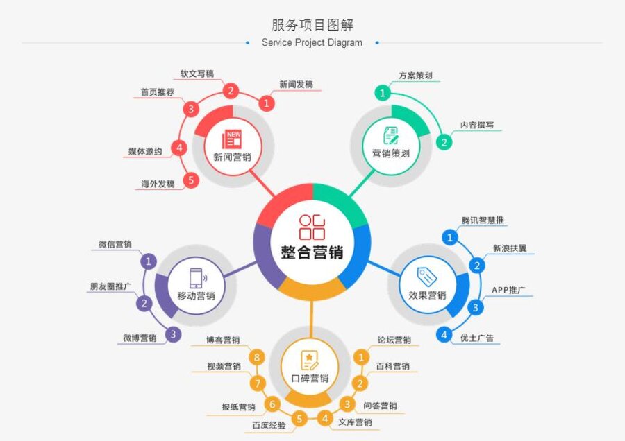 教育培训行业怎么做网络营销推广 ？(图2)