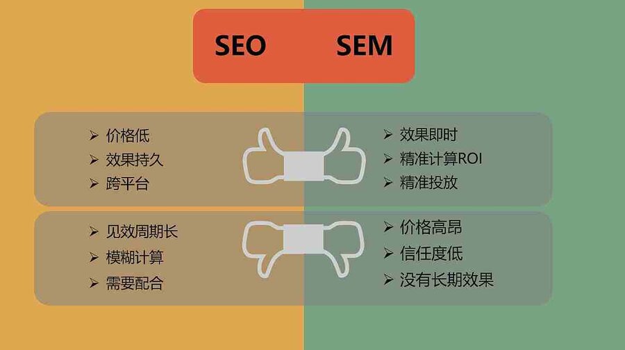 网络营销做竞价还是做优化？SEO和SEM的区别是什么？(图3)