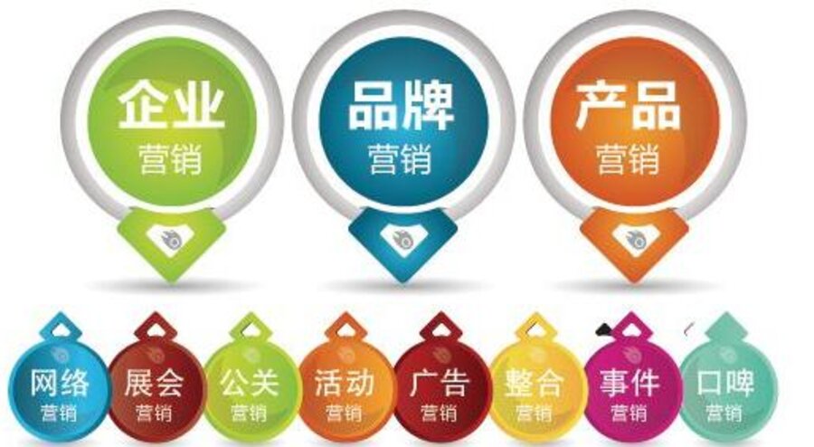 SEO网络营销与SEO排名优化优势有哪些？(图3)